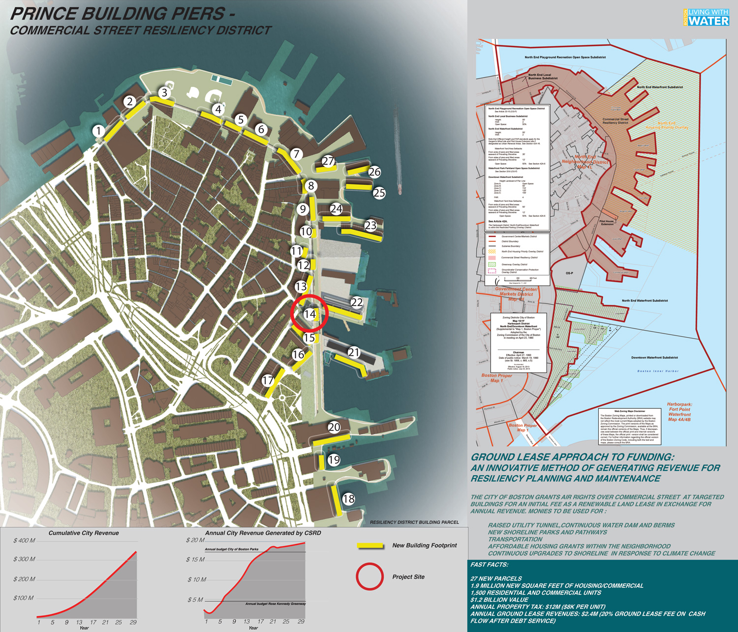 Renderings by LAB/LSA.